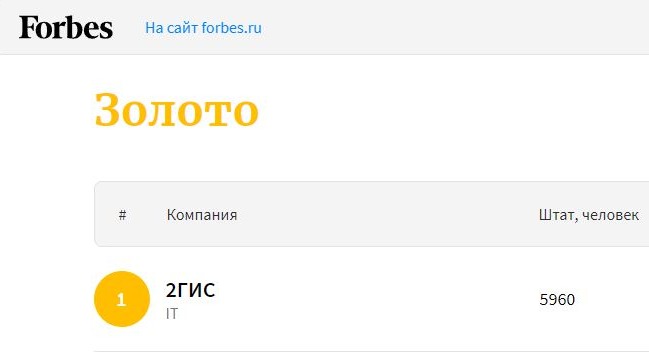 Forbes включил две новосибирские компании в топ «золотых» работодателей России