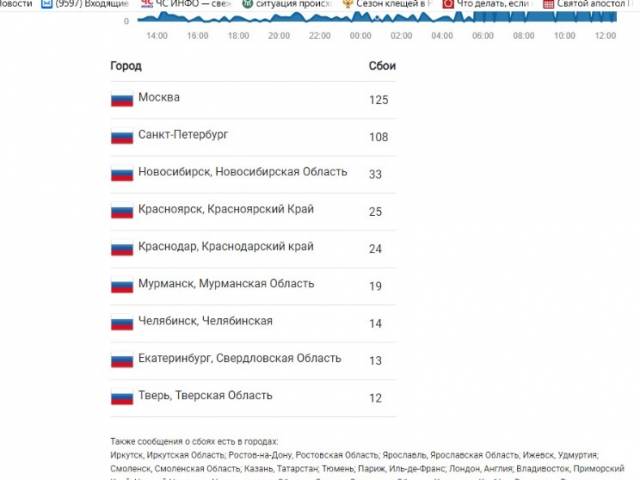 «Ютьюб всё…»: новосибирский блогер прокомментировал масштабный сбой в системе видеохостинга