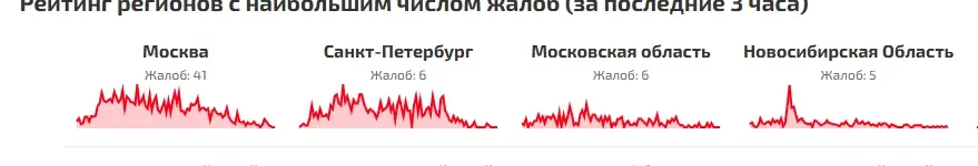 Новосибирцы столкнулись с масштабным сбоем интернета утром 16 августа сбой РФ 16 авг