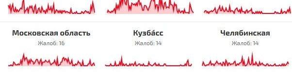 Новосибирцы пожаловались на массовые сбои в работе сервисов Яндекса сбои 11 окт